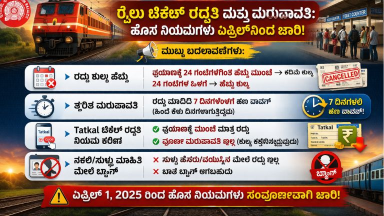 Train Ticket Cancellation